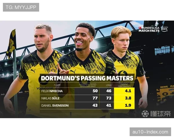 恩梅查组织核心引英超关注,多特蒙德中场或面临流失 恩梅查组织核心引英超关注,多特蒙德中场或面临流失